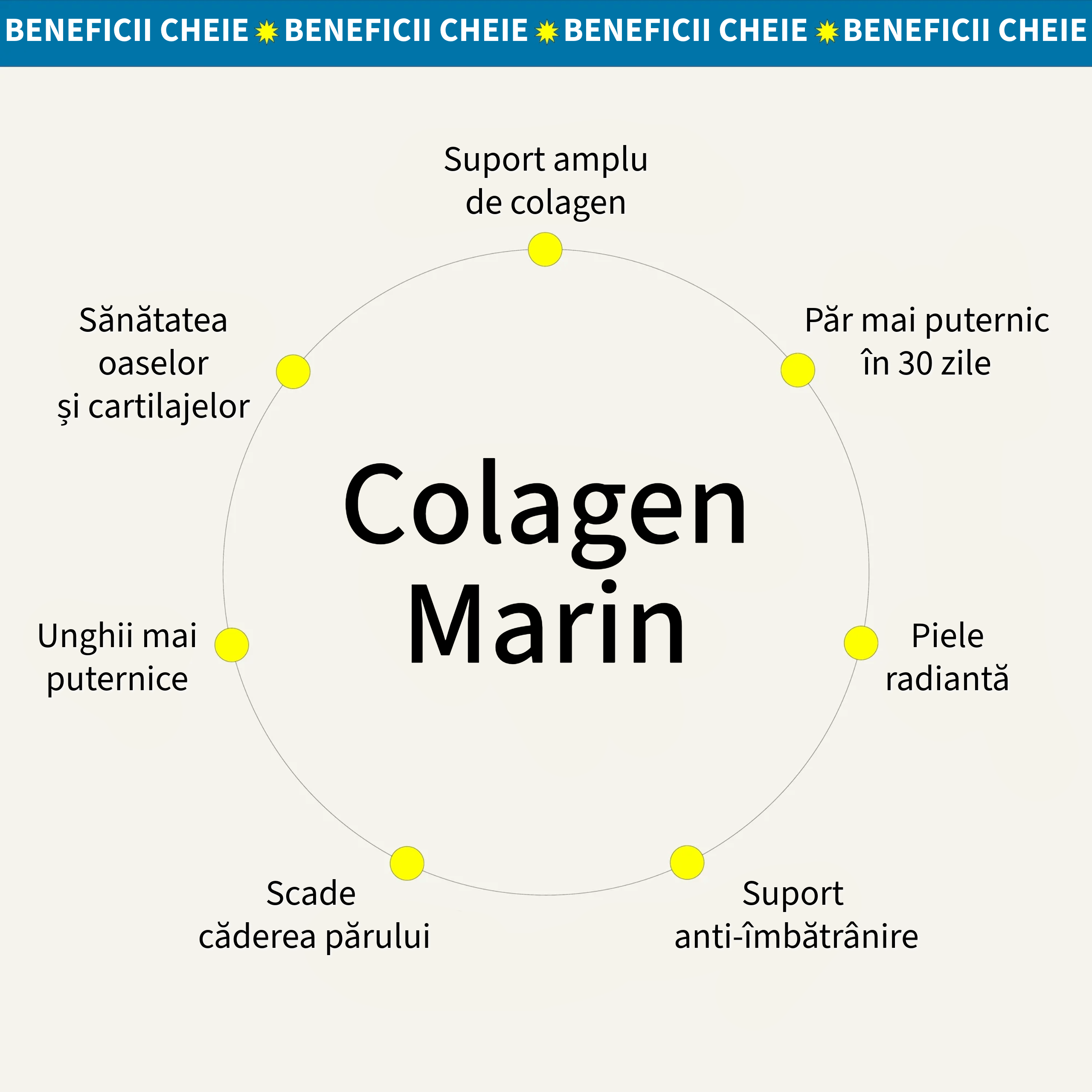 Supliment alimentar: Colagen Marin Tip1 Hidrolizat