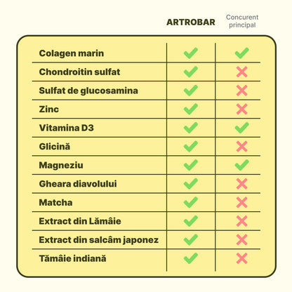 Supliment alimentar: Artrobar HGB+Complex natural pentru articulații